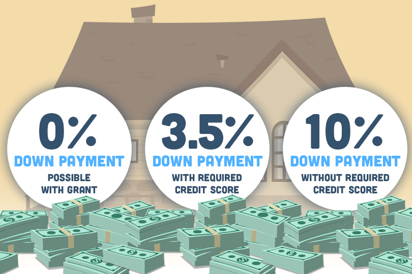 Can I Get a No Money Down FHA Loan?