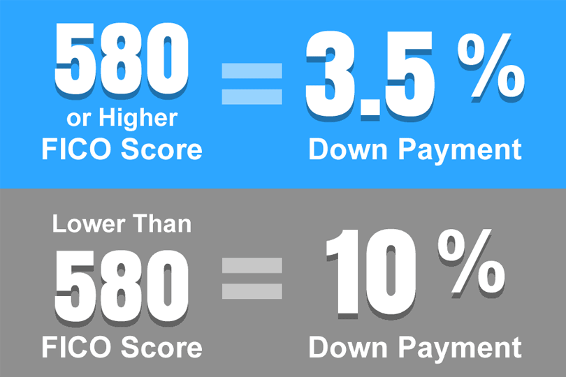 How Often Does My Credit Score Change?