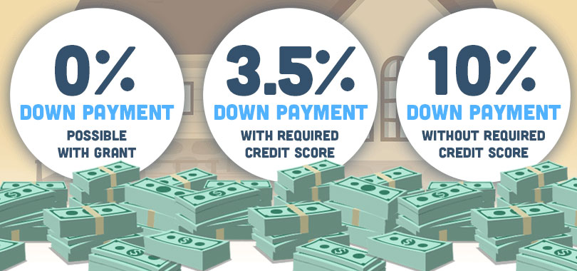 FHA Loan Limits Primer