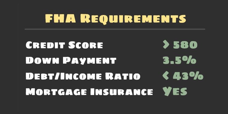 FHA Loans and Your Property Taxes