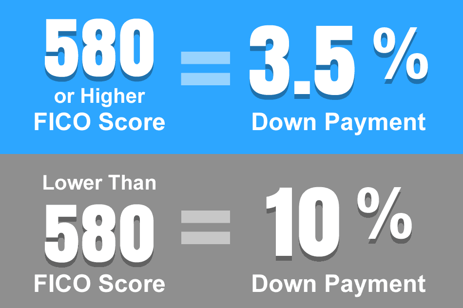What to Know About Credit Reports
