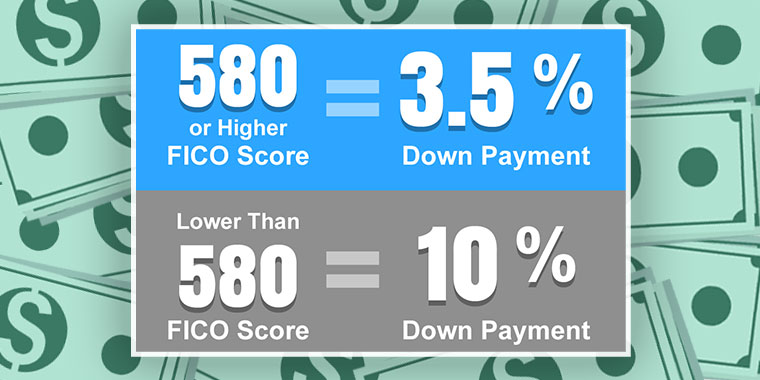 Are Balloon Payments A Smart Financial Move?